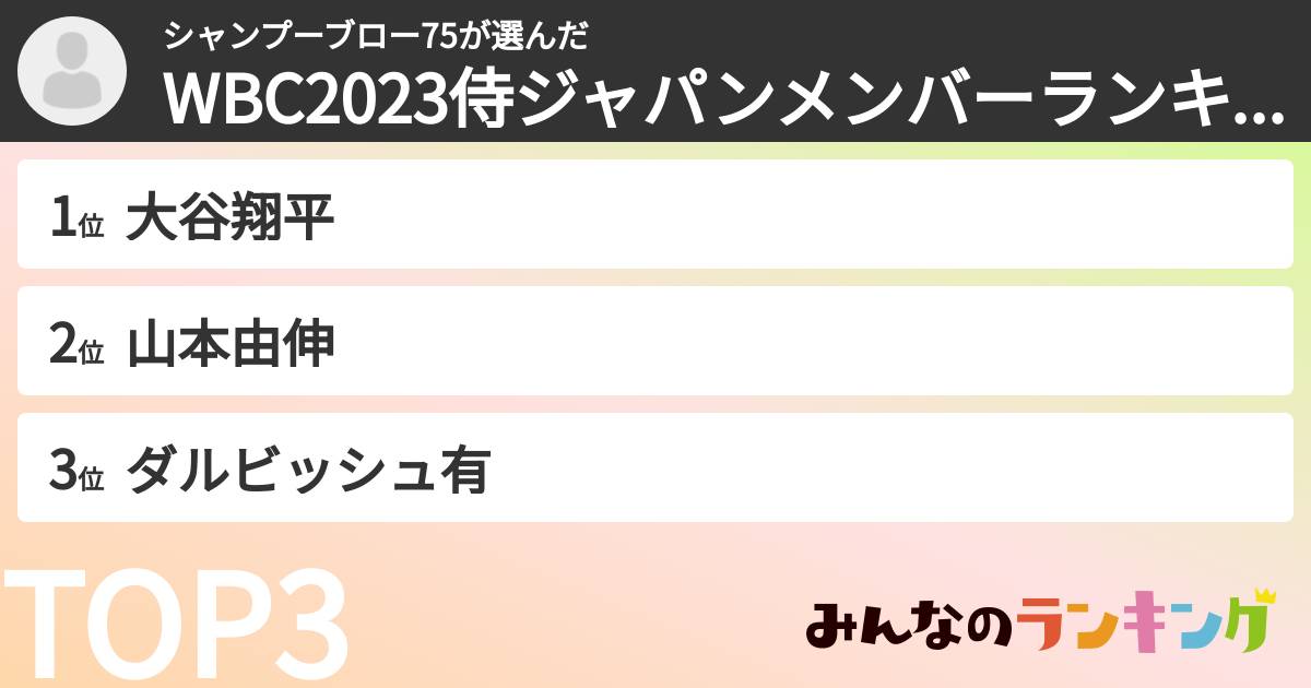 シャンプーブロー75さんの「WBC2023侍ジャパンメンバーランキング」