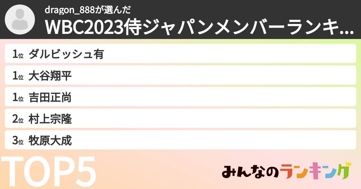 dragon_888さんの「WBC2023侍ジャパンメンバーランキング」