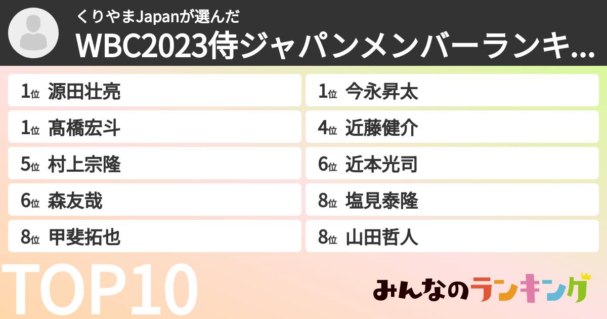 くりやまJapanさんの「WBC2023侍ジャパンメンバーランキング」