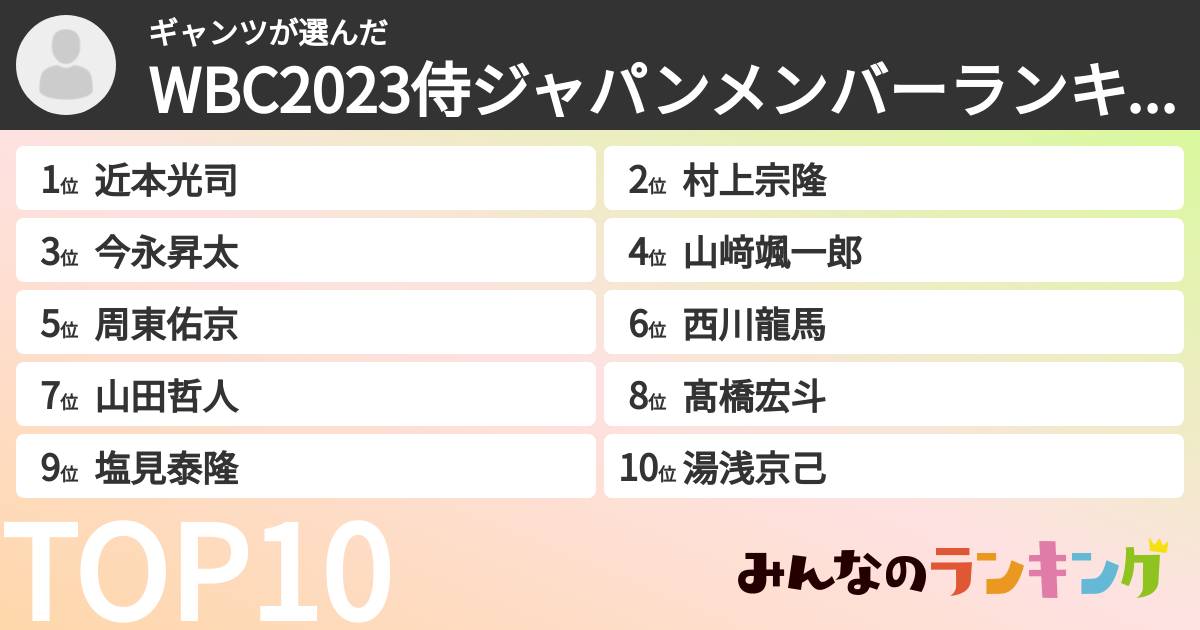 ギャンツさんの「WBC2023侍ジャパンメンバーランキング」