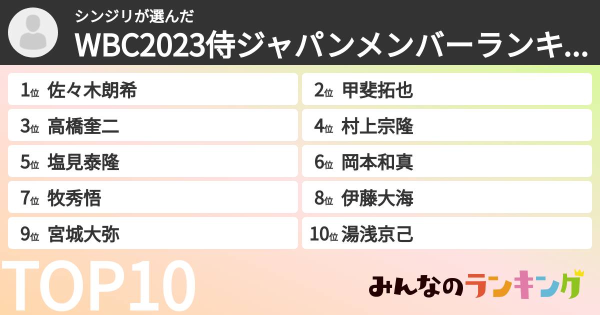 シンジリさんの「WBC2023侍ジャパンメンバーランキング」