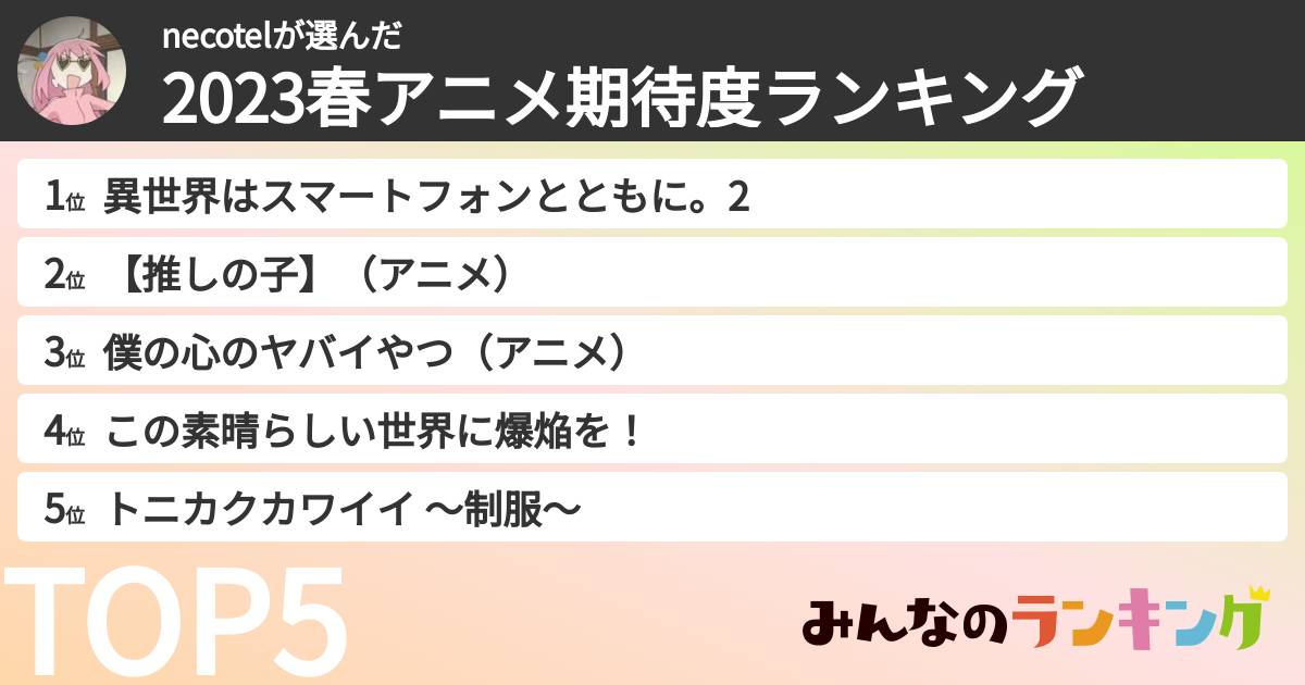 necotelさんの「2023春アニメ期待度ランキング」