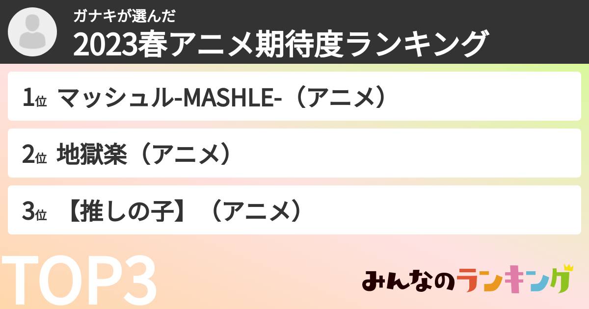 ガナキさんの「2023春アニメ期待度ランキング」