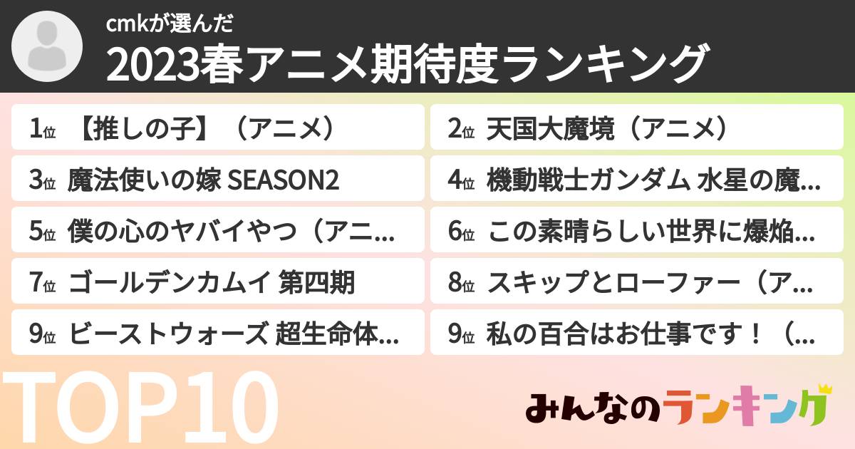 cmkさんの「2023春アニメ期待度ランキング」