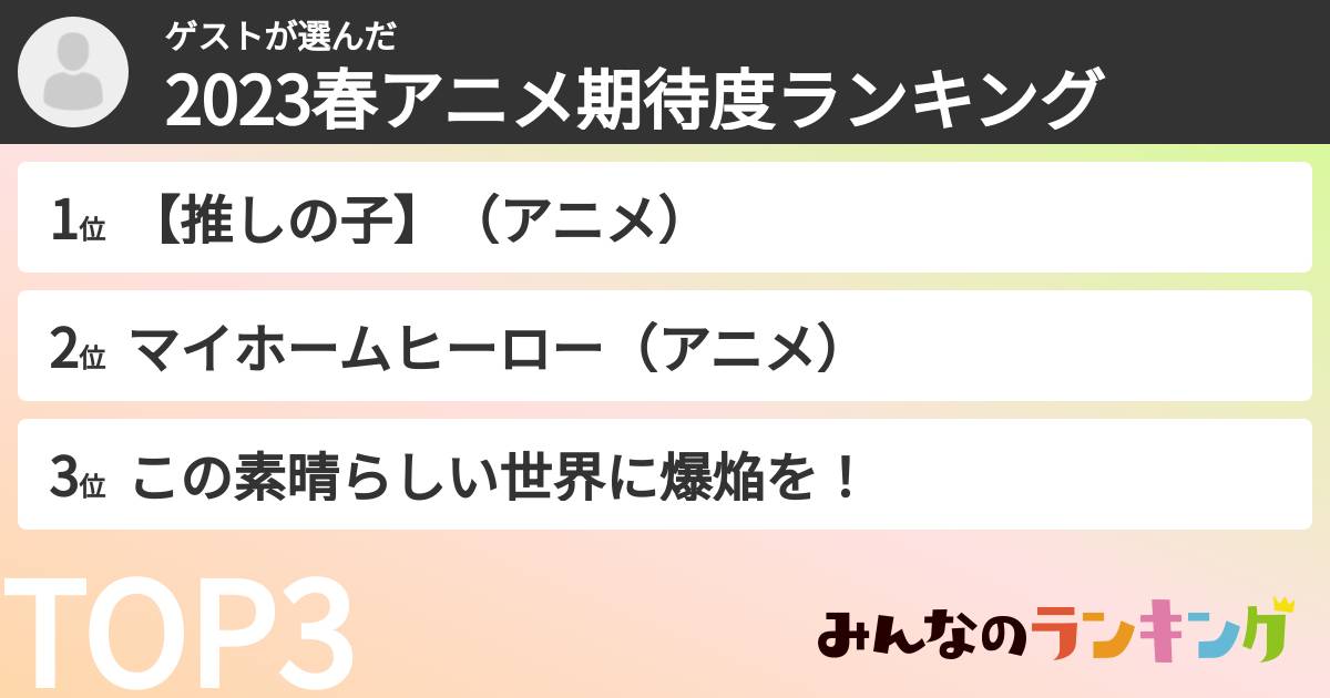 ゲストさんの「2023春アニメ期待度ランキング」