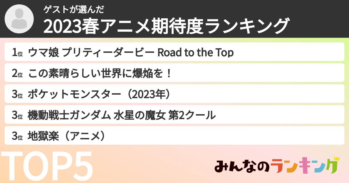 ゲストさんの「2023春アニメ期待度ランキング」
