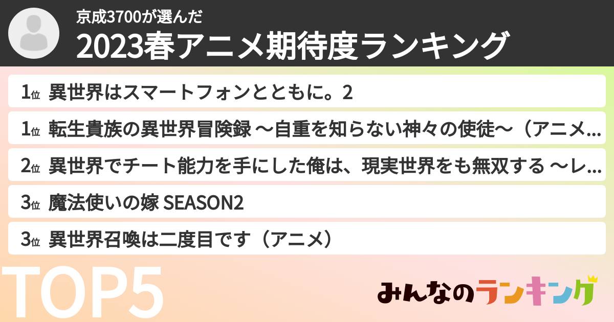 京成3700さんの「2023春アニメ期待度ランキング」