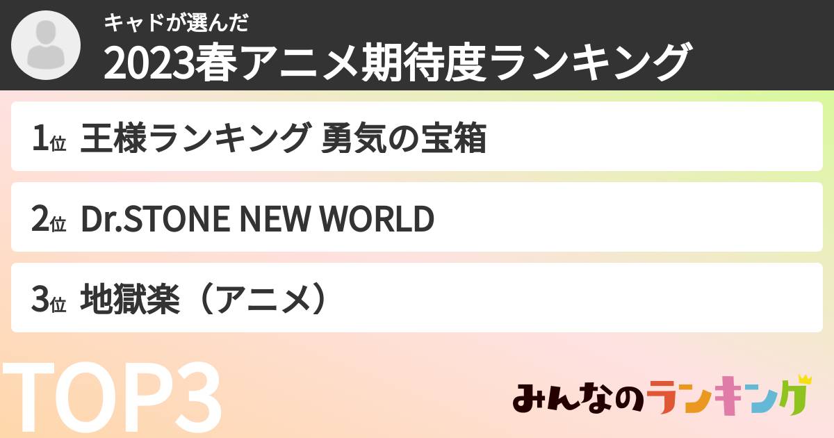 キャドさんの「2023春アニメ期待度ランキング」