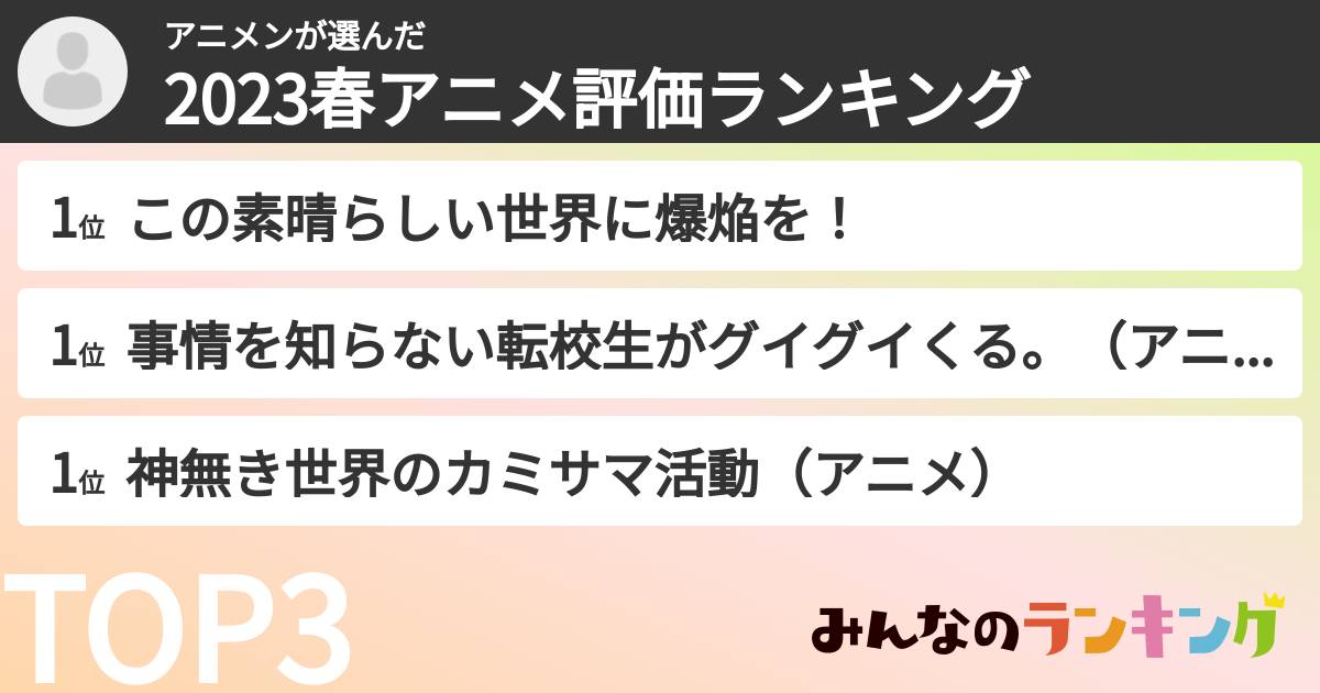 アニメンさんの「2023春アニメ評価ランキング」