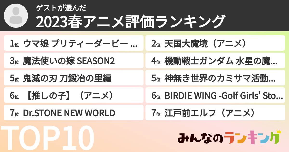 ゲストさんの「2023春アニメ評価ランキング」
