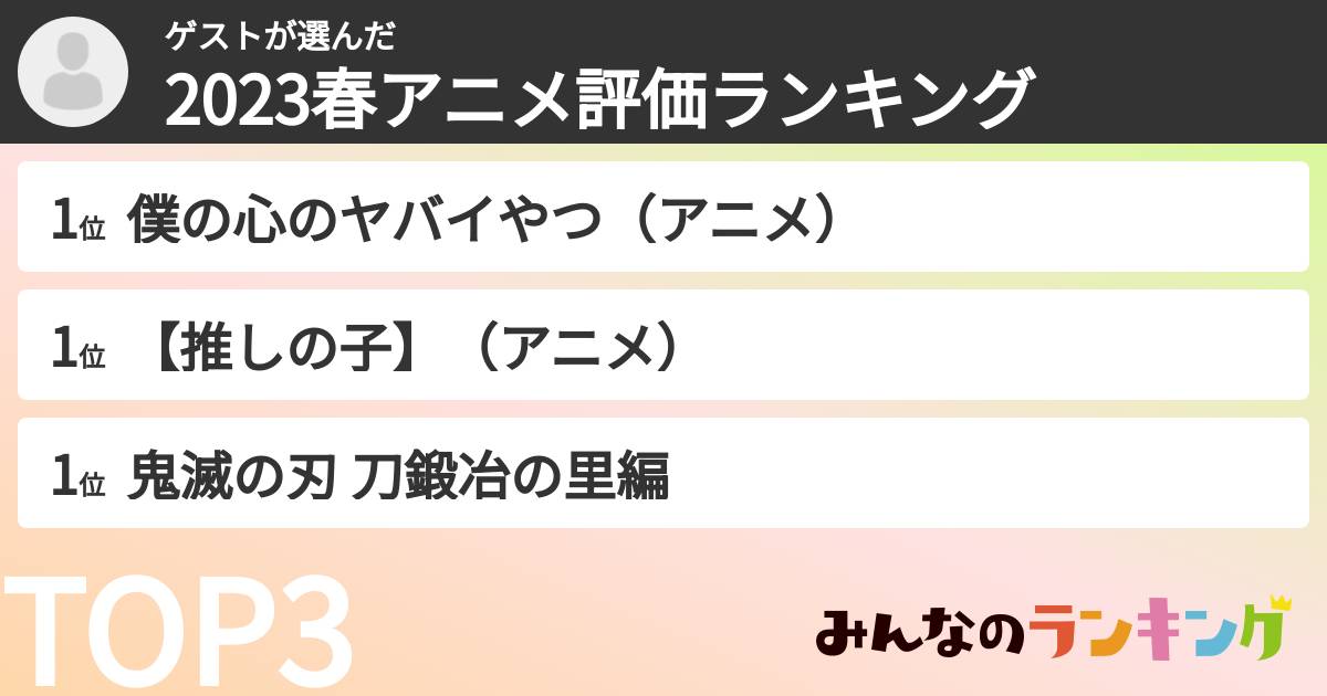 ゲストさんの「2023春アニメ評価ランキング」