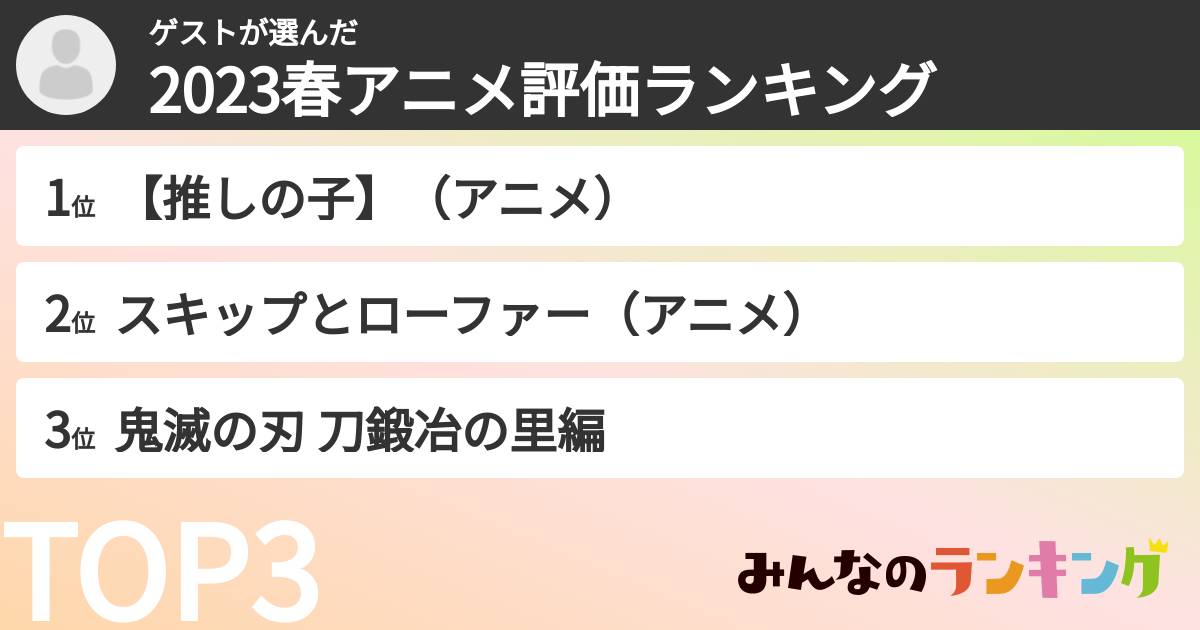 ゲストさんの「2023春アニメ評価ランキング」