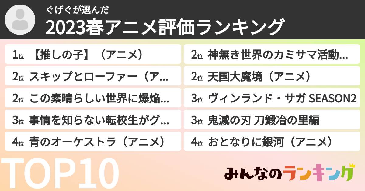 ぐげぐさんの「2023春アニメ評価ランキング」