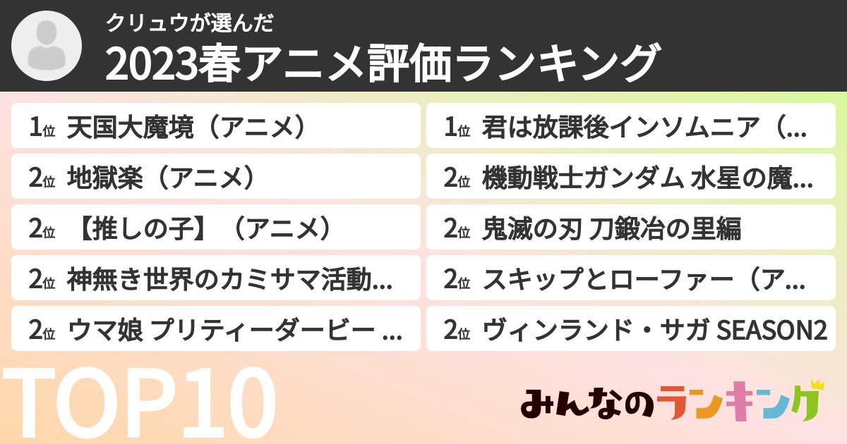 クリュウさんの「2023春アニメ評価ランキング」