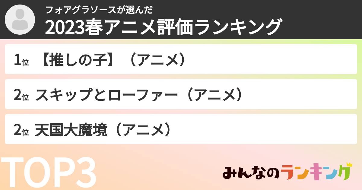 フォアグラソースさんの「2023春アニメ評価ランキング」