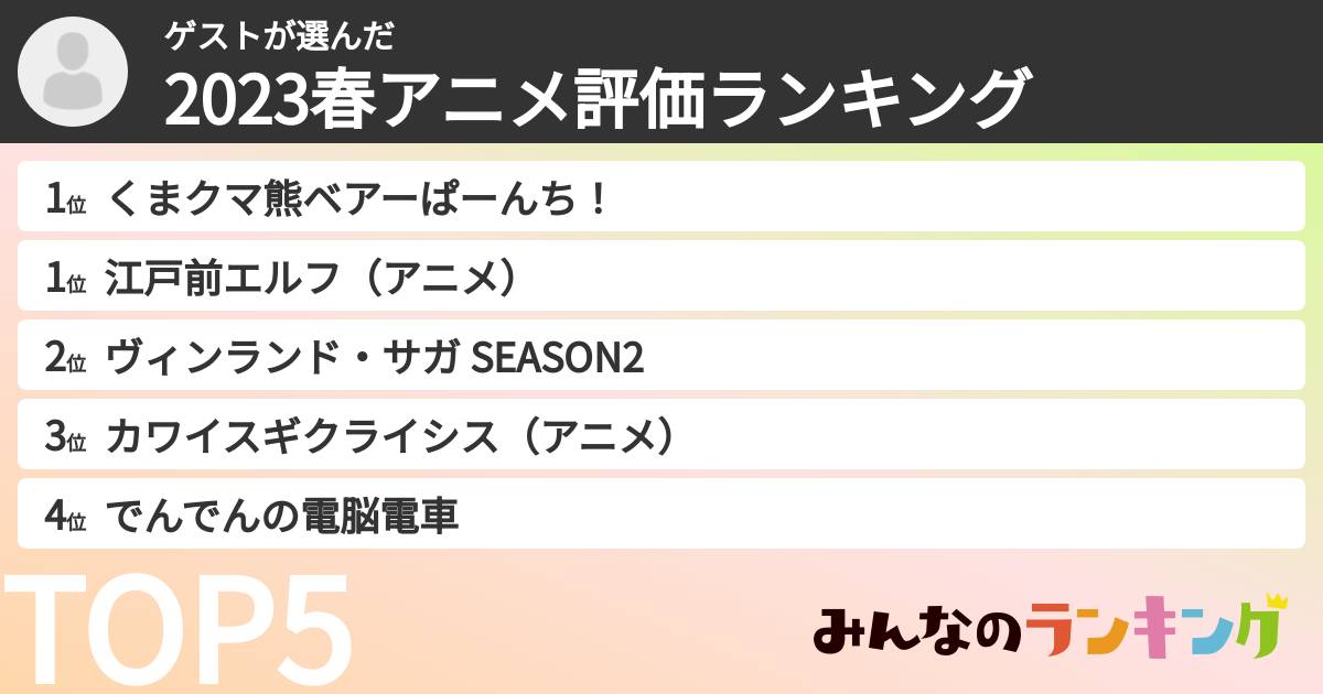 ゲストさんの「2023春アニメ評価ランキング」