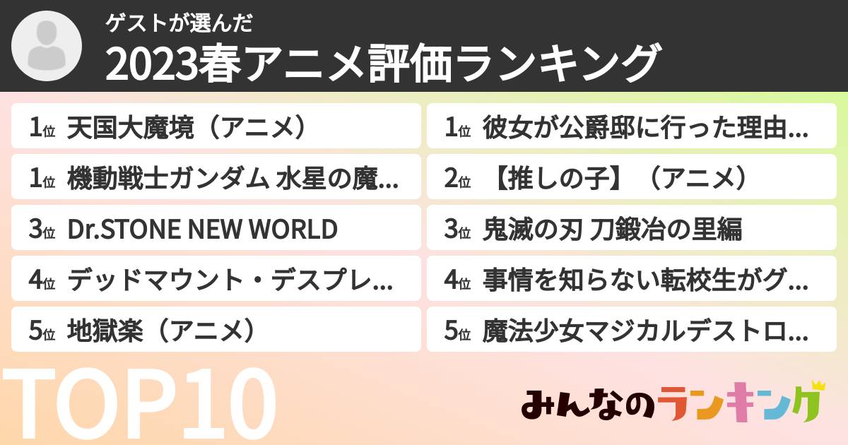 ゲストさんの「2023春アニメ評価ランキング」