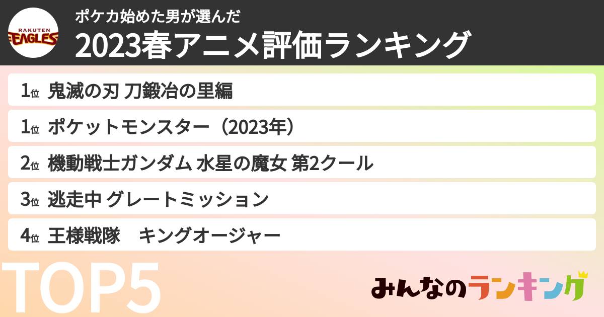 ポケカ始めた男さんの「2023春アニメ評価ランキング」