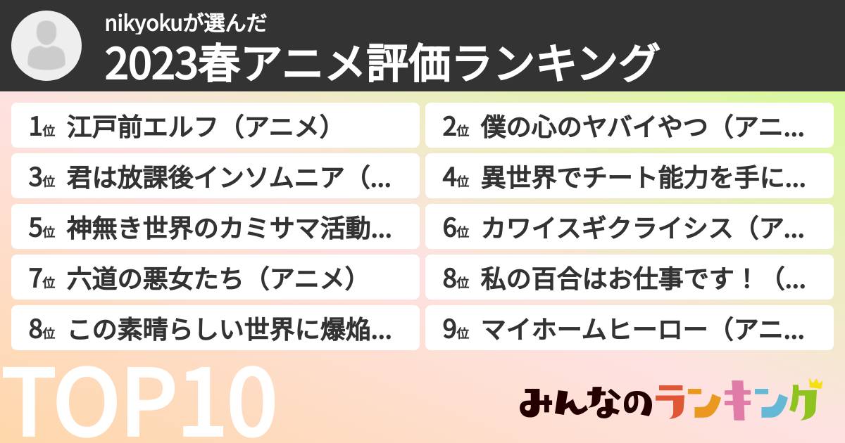 nikyokuさんの「2023春アニメ評価ランキング」