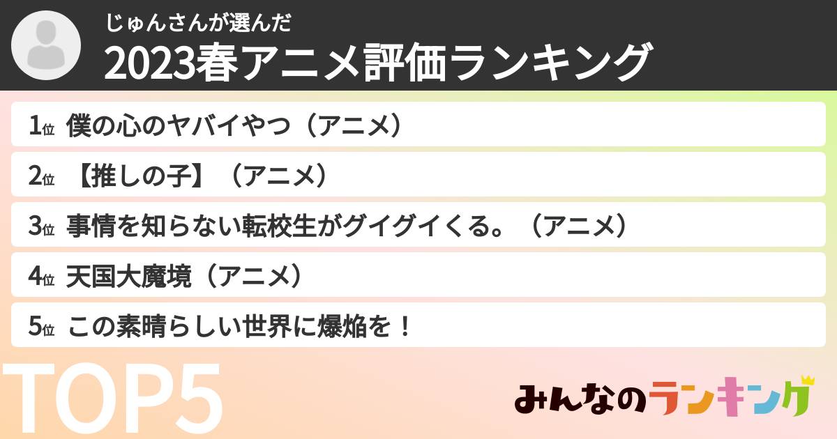 じゅんさんさんの「2023春アニメ評価ランキング」