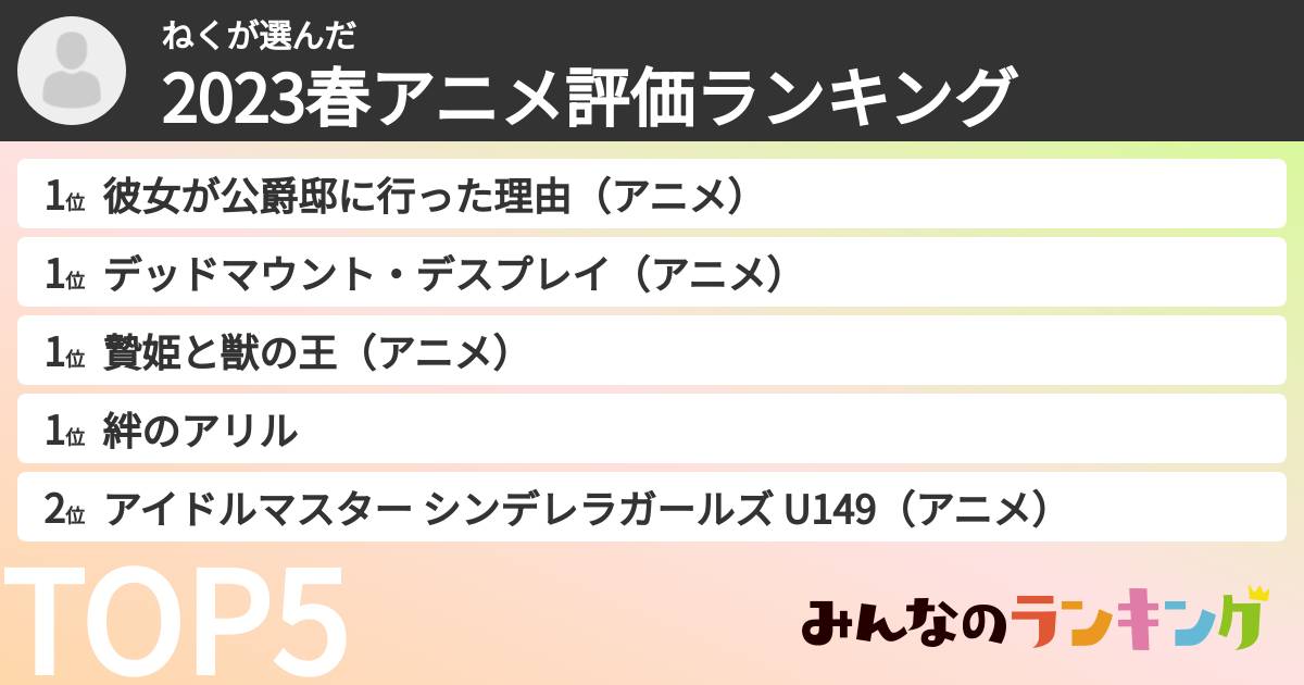 ねくさんの「2023春アニメ評価ランキング」