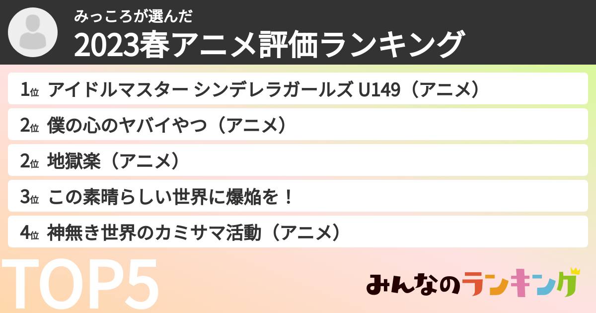 みっころさんの「2023春アニメ評価ランキング」
