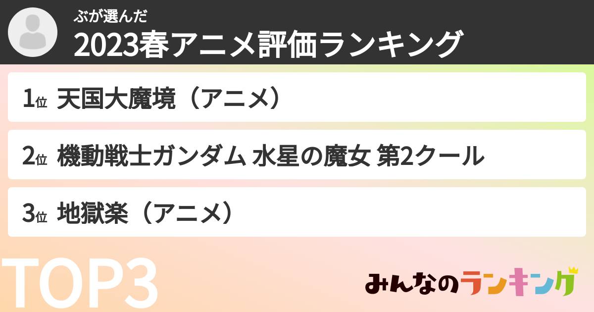 ぶさんの「2023春アニメ評価ランキング」