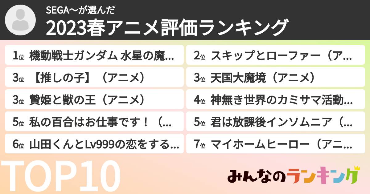 SEGA〜さんの「2023春アニメ評価ランキング」