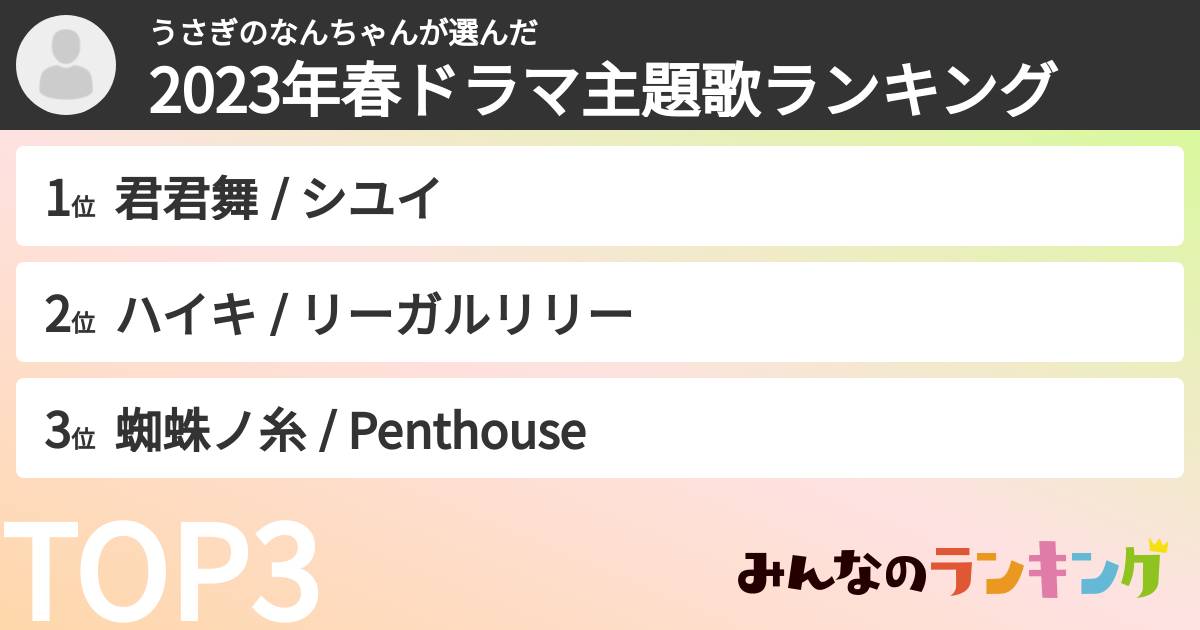 うさぎのなんちゃんさんの「2023年春ドラマ主題歌ランキング」