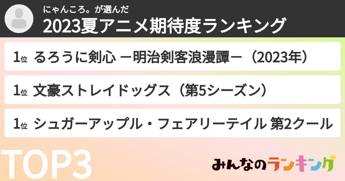 にゃんころ。さんの「2023夏アニメ期待度ランキング」