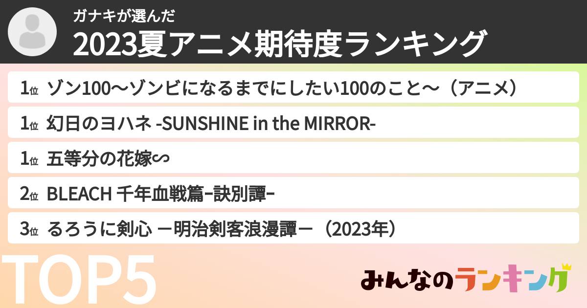 ガナキさんの「2023夏アニメ期待度ランキング」