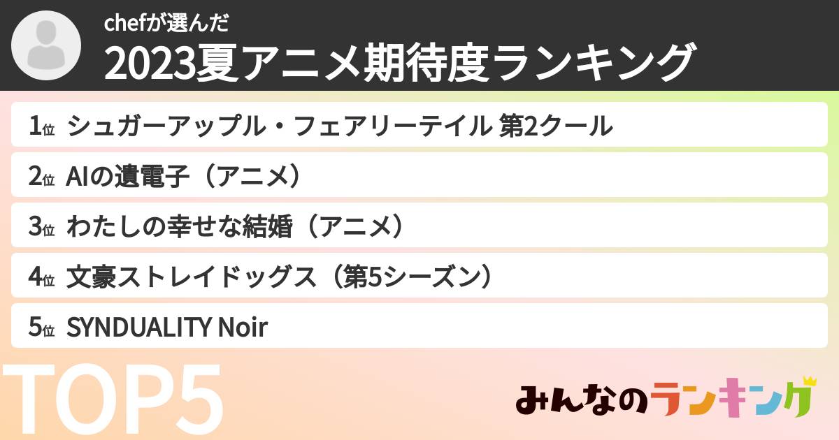 chefさんの「2023夏アニメ期待度ランキング」
