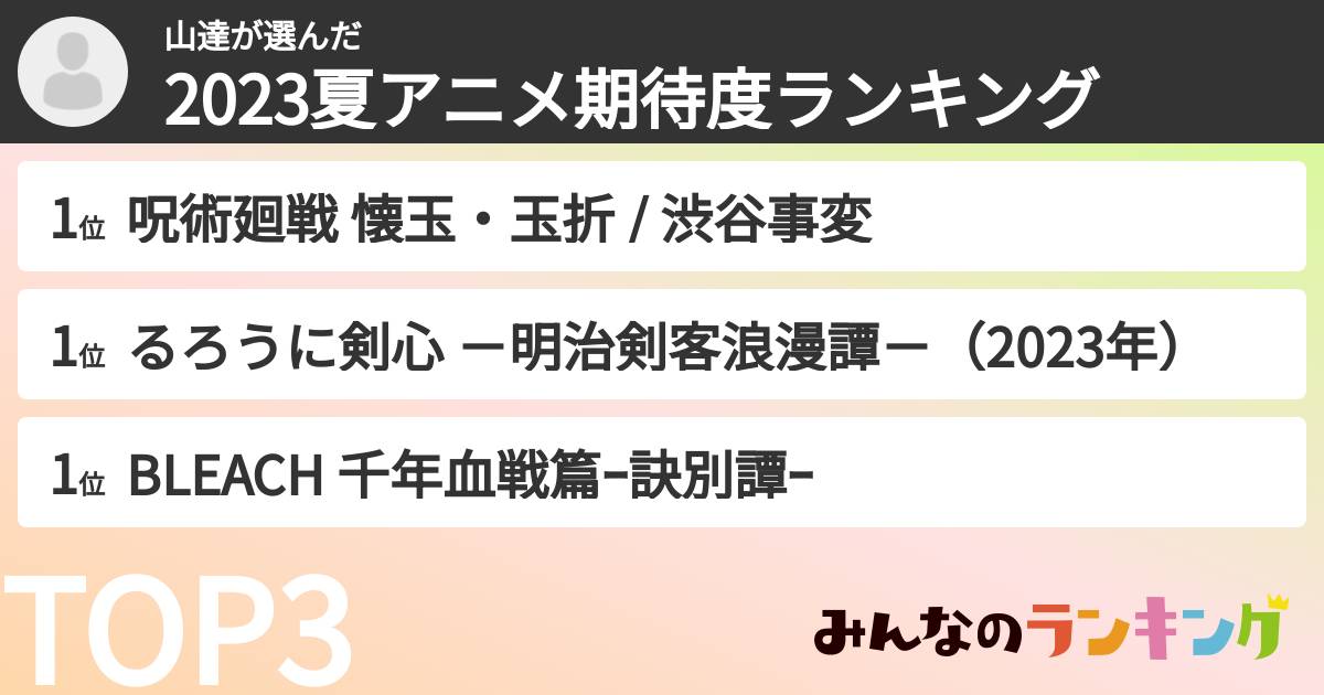山達さんの「2023夏アニメ期待度ランキング」