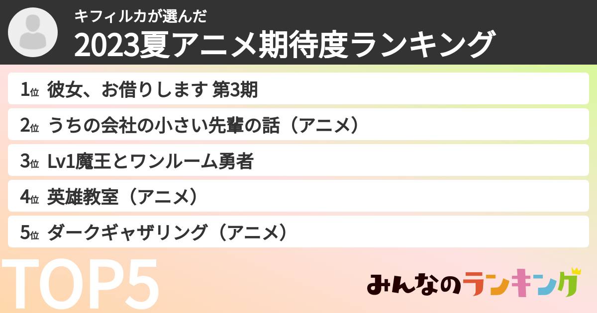 キフィルカさんの「2023夏アニメ期待度ランキング」