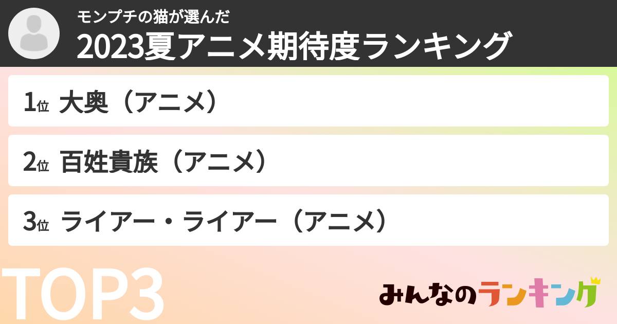モンプチの猫さんの「2023夏アニメ期待度ランキング」