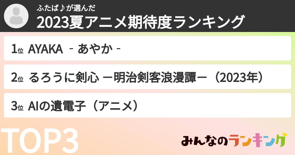 ふたば♪さんの「2023夏アニメ期待度ランキング」