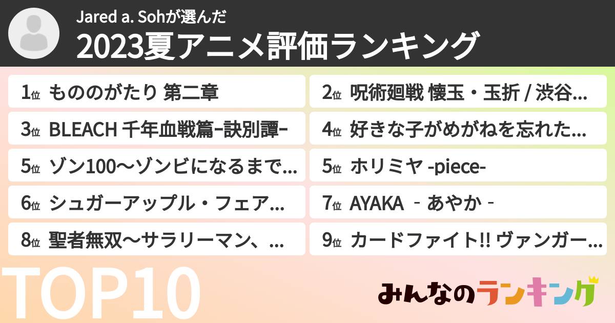 Jared a. Sohさんの「2023夏アニメ評価ランキング」