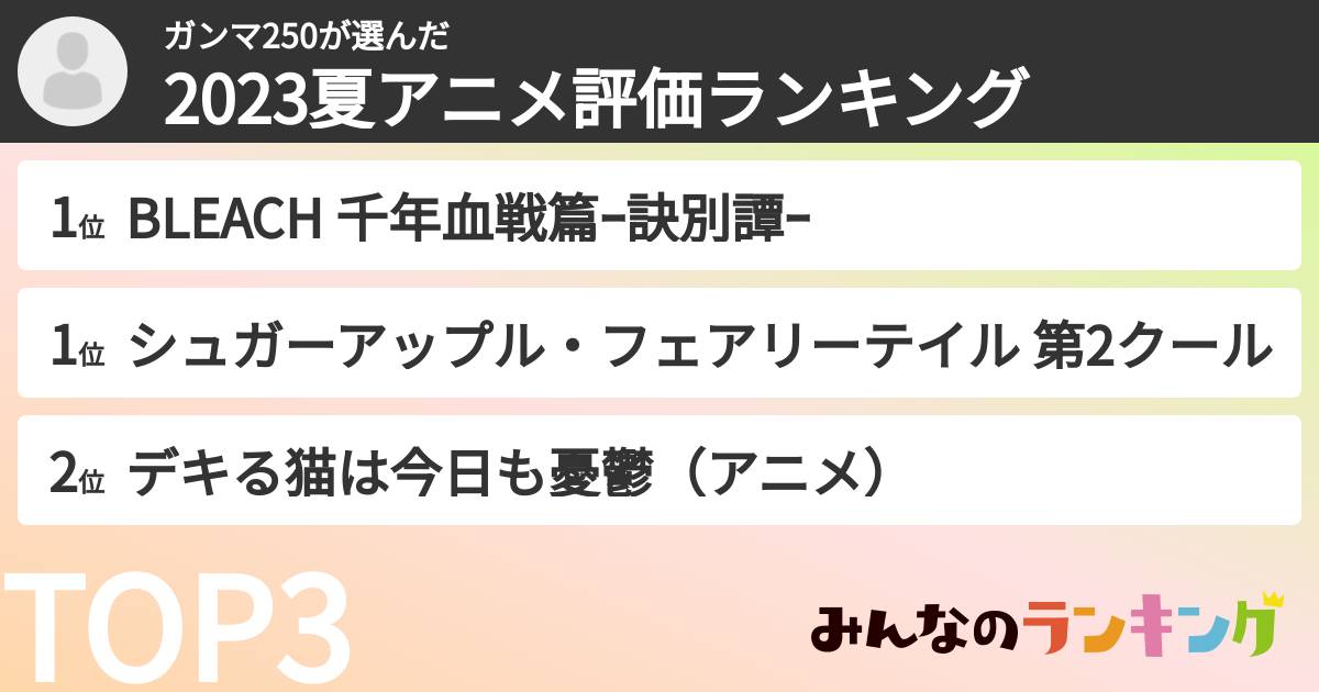 ガンマ250さんの「2023夏アニメ評価ランキング」