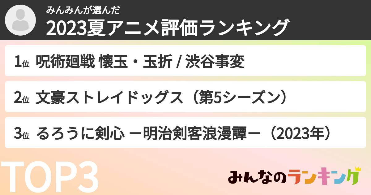 みんみんさんの「2023夏アニメ評価ランキング」