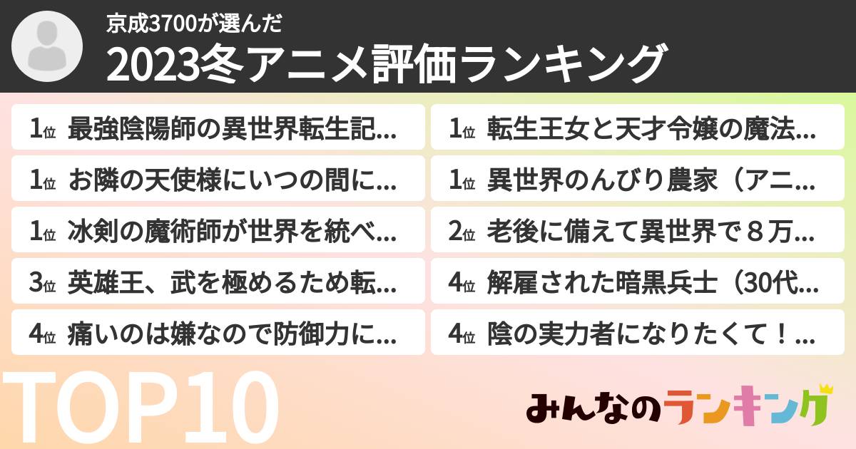 京成3700さんの「2023冬アニメ評価ランキング」