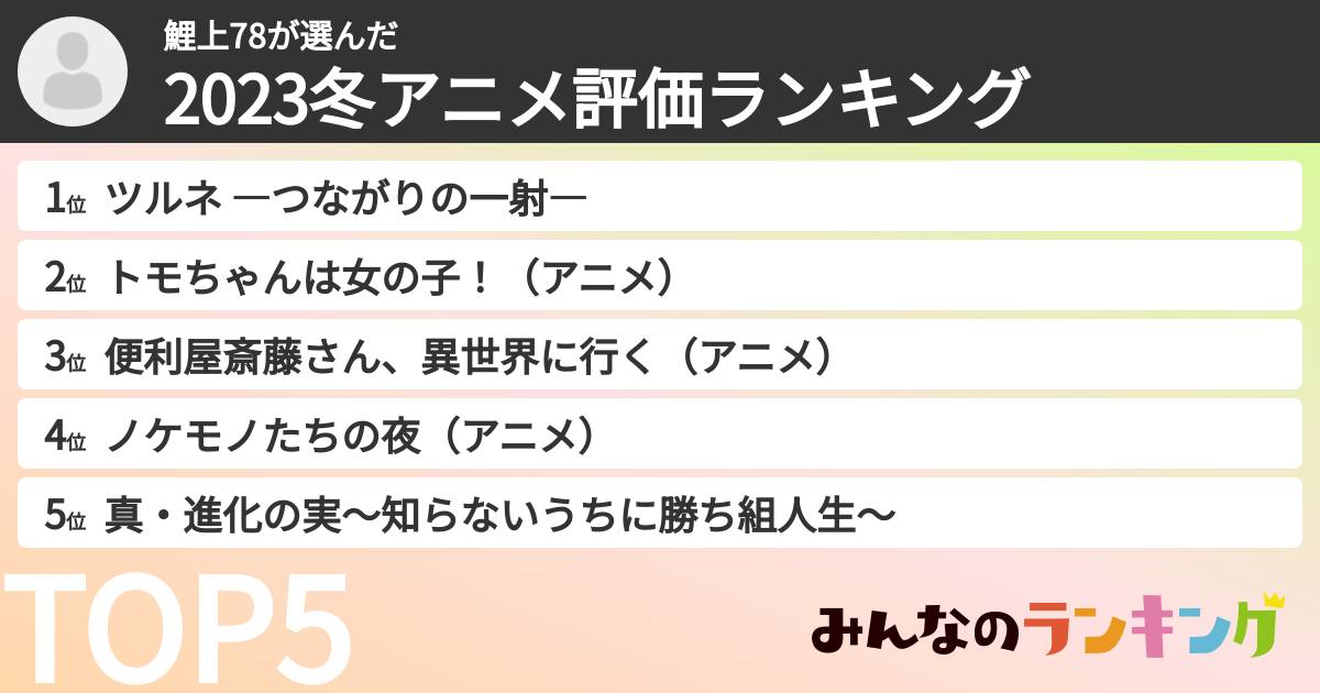 鯉上78さんの「2023冬アニメ評価ランキング」