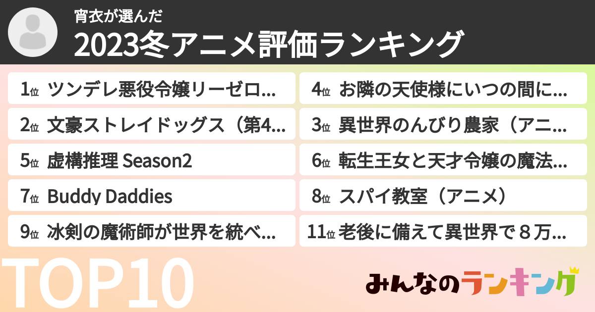 宵衣さんの「2023冬アニメ評価ランキング」