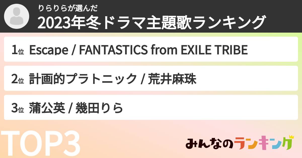 りらりらさんの「2023年冬ドラマ主題歌ランキング」