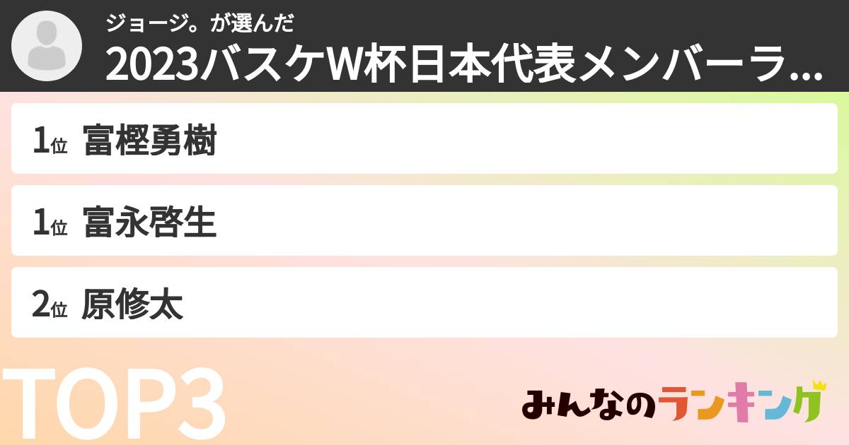 ジョージ。さんの「2023バスケW杯日本代表メンバーランキング」