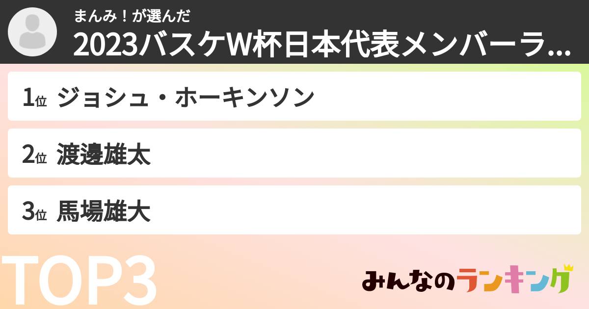 まんみ！さんの「2023バスケW杯日本代表メンバーランキング」