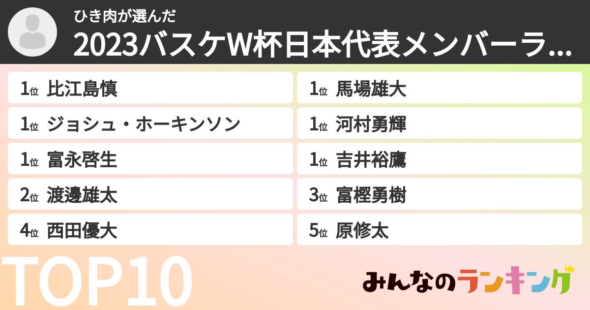 ひき肉さんの「2023バスケW杯日本代表メンバーランキング」