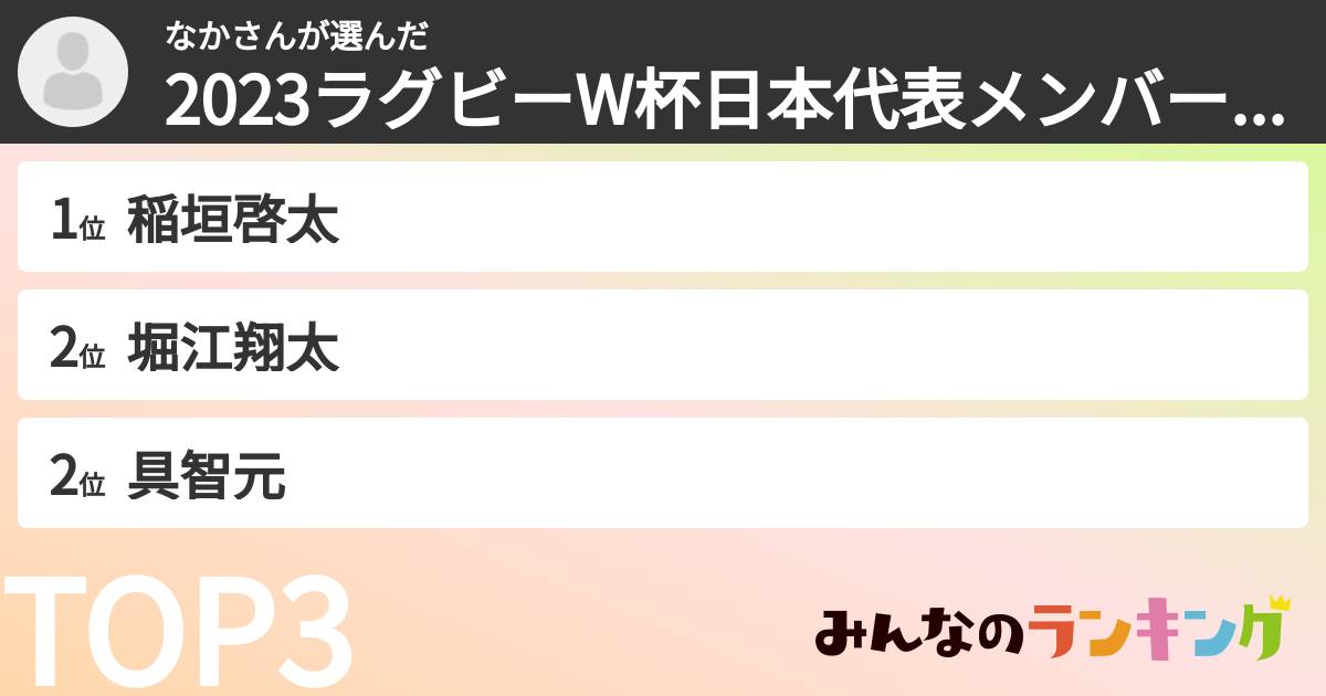 なかさんさんの「2023ラグビーW杯日本代表メンバーランキング」