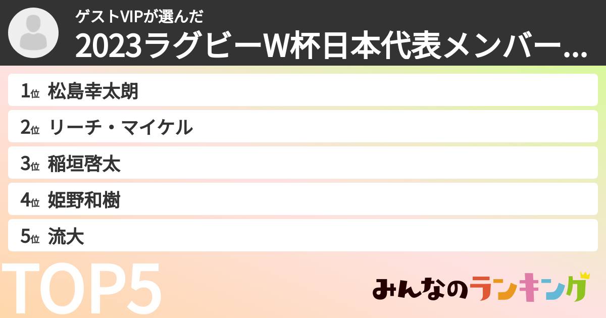 ゲストVIPさんの「2023ラグビーW杯日本代表メンバーランキング」