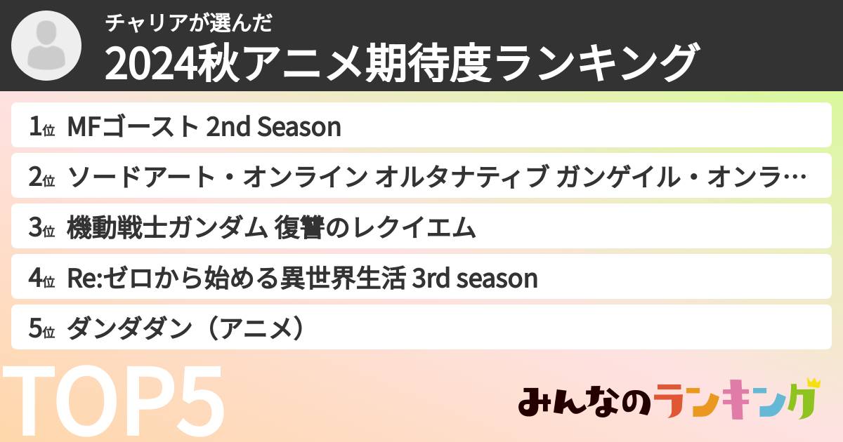 チャリアさんの「2024秋アニメ期待度ランキング」