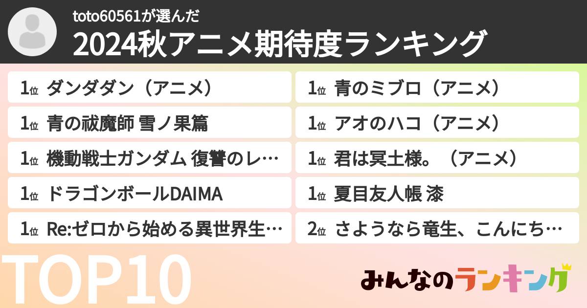 toto60561さんの「2024秋アニメ期待度ランキング」